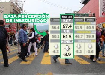Encuesta-ensu-revela-baja-de-percepción-de-inseguridad-en-monterrey - Nuevo León Primero