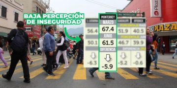 encuesta-ENSU-revela-baja-de-percepción-de-inseguridad-en-Monterrey