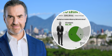 Si Hoy Fueran Las Elecciones a Gobernador De Nl Adrián De La Garza Ganaría Con 27 Puntos De Ventaja Nl Primero - Nuevo León Primero Encuesta-ciudadana-adrián-de-la-garza - Nuevo León Primero