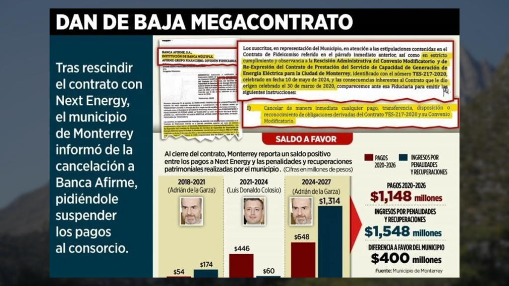 Cancelan Contrato Next Energy Y El Municipio Gana Saldo a Favor Millonario - Nuevo León Primero