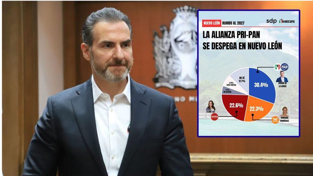 Man in a Dark Suit Stands Beside a Framed Infographic Showing a Pie Chart About the Pri-pan Alliance in Nuevo León. the Poster Includes the Headline 'la Alianza Pri-pan Se Despega En Nuevo León'. - Nuevo León Primero